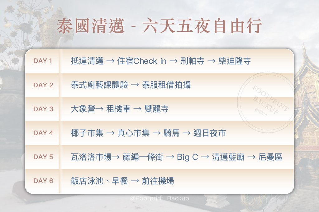 清邁自由行6日